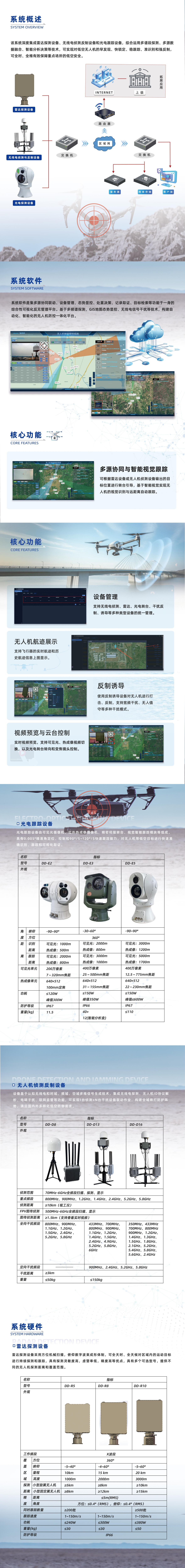 無(wú)人機(jī)反制與低空防御系統(tǒng)